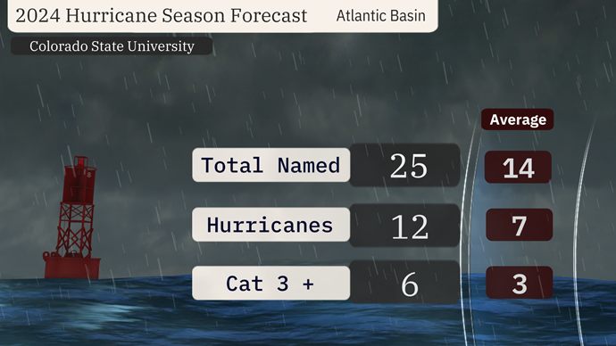 CSU 2024 Hurricane Season Forecast